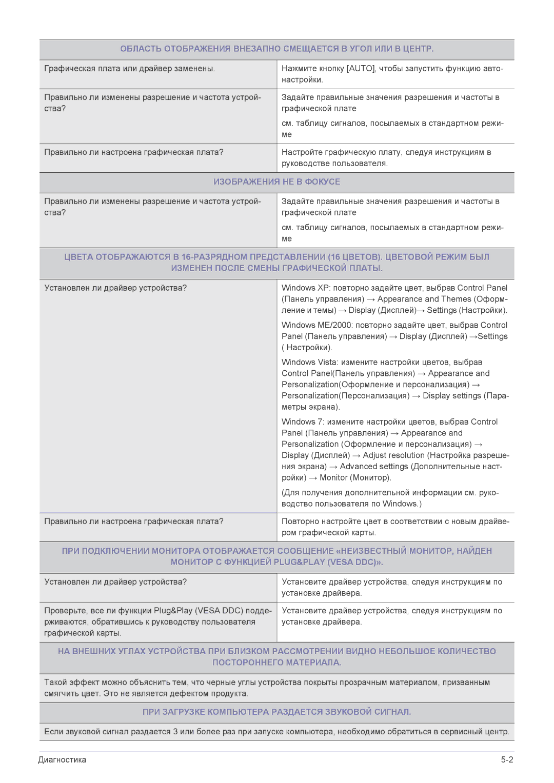 Samsung LS24A300BS/EN, LS23A300BS/EN Область Отображения Внезапно Смещается В Угол ИЛИ В Центр, Изображения НЕ В Фокусе 