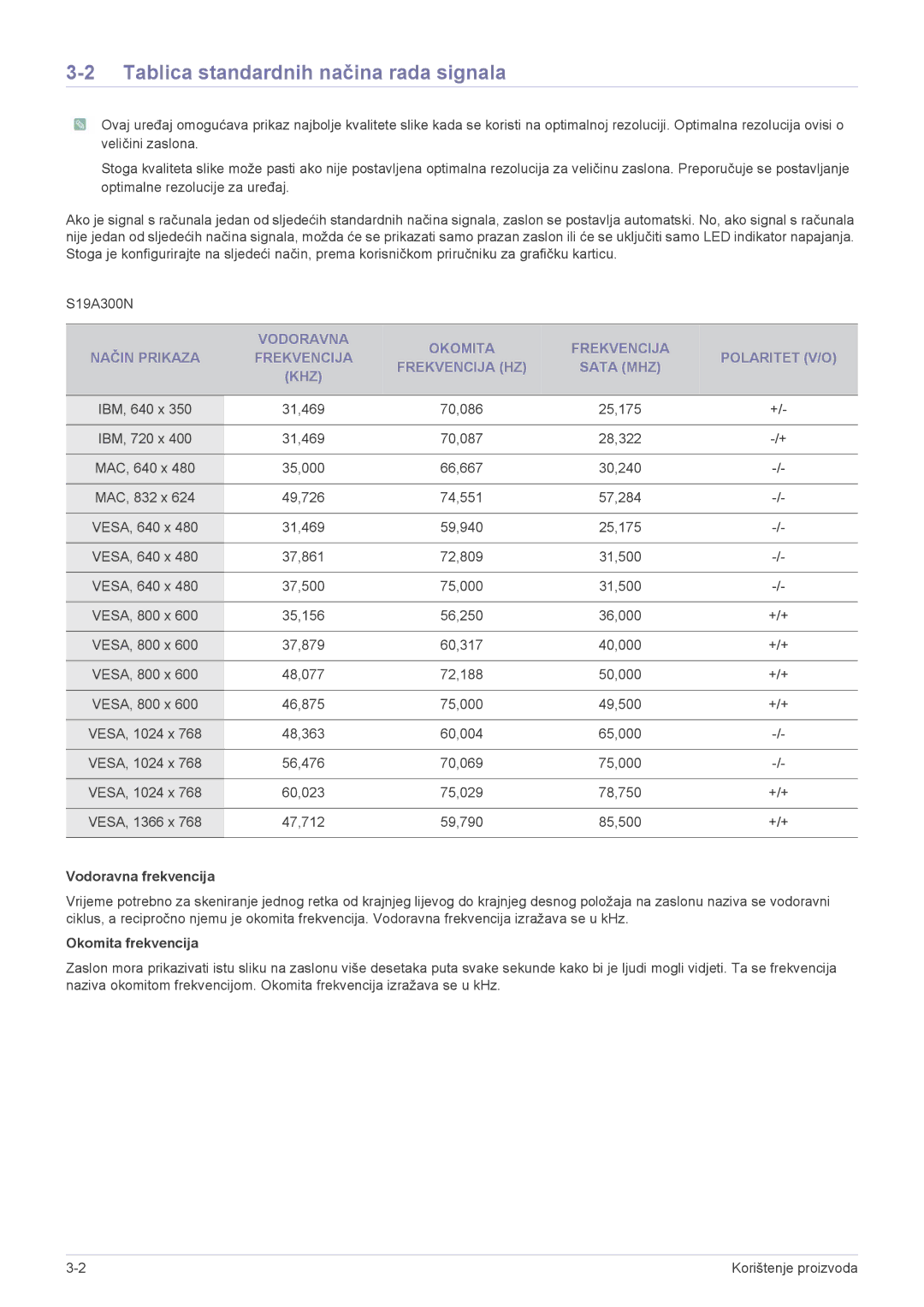 Samsung LS19A300NS/EN, LS23A300BS/EN Tablica standardnih načina rada signala, Vodoravna frekvencija, Okomita frekvencija 