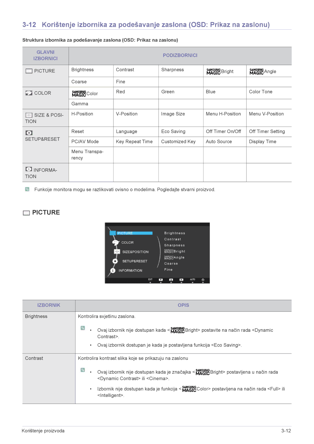 Samsung LS22A300BS/EN, LS23A300BS/EN Glavni Podizbornici Izbornici, Izbornik Opis, Brightness Kontrolira svjetlinu zaslona 