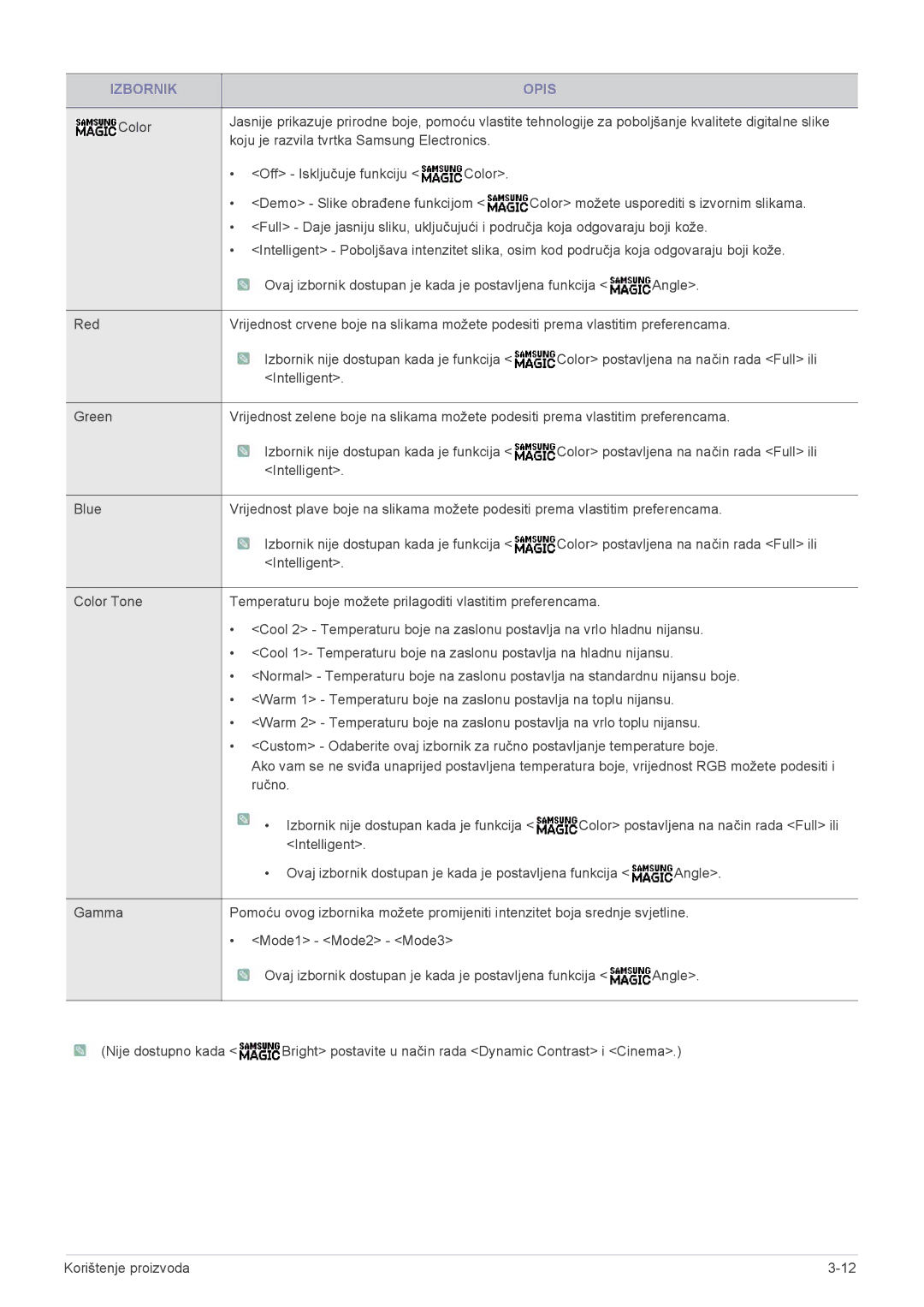 Samsung LS24A300BS/EN, LS23A300BS/EN, LS19A300NS/EN, LS22A300NS/EN, LS22A300BS/EN, LS24A300BL/EN manual Izbornik Opis 