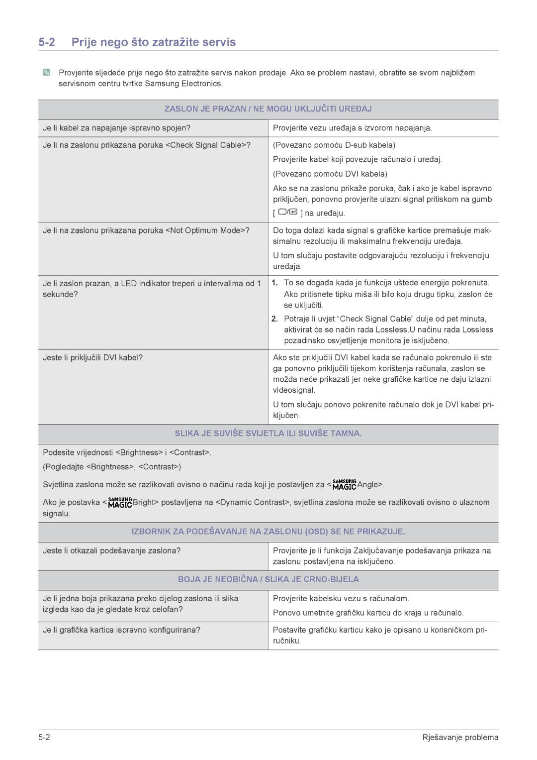 Samsung LS24A300BL/EN, LS23A300BS/EN manual Prije nego što zatražite servis, Zaslon JE Prazan / NE Mogu Uključiti Uređaj 