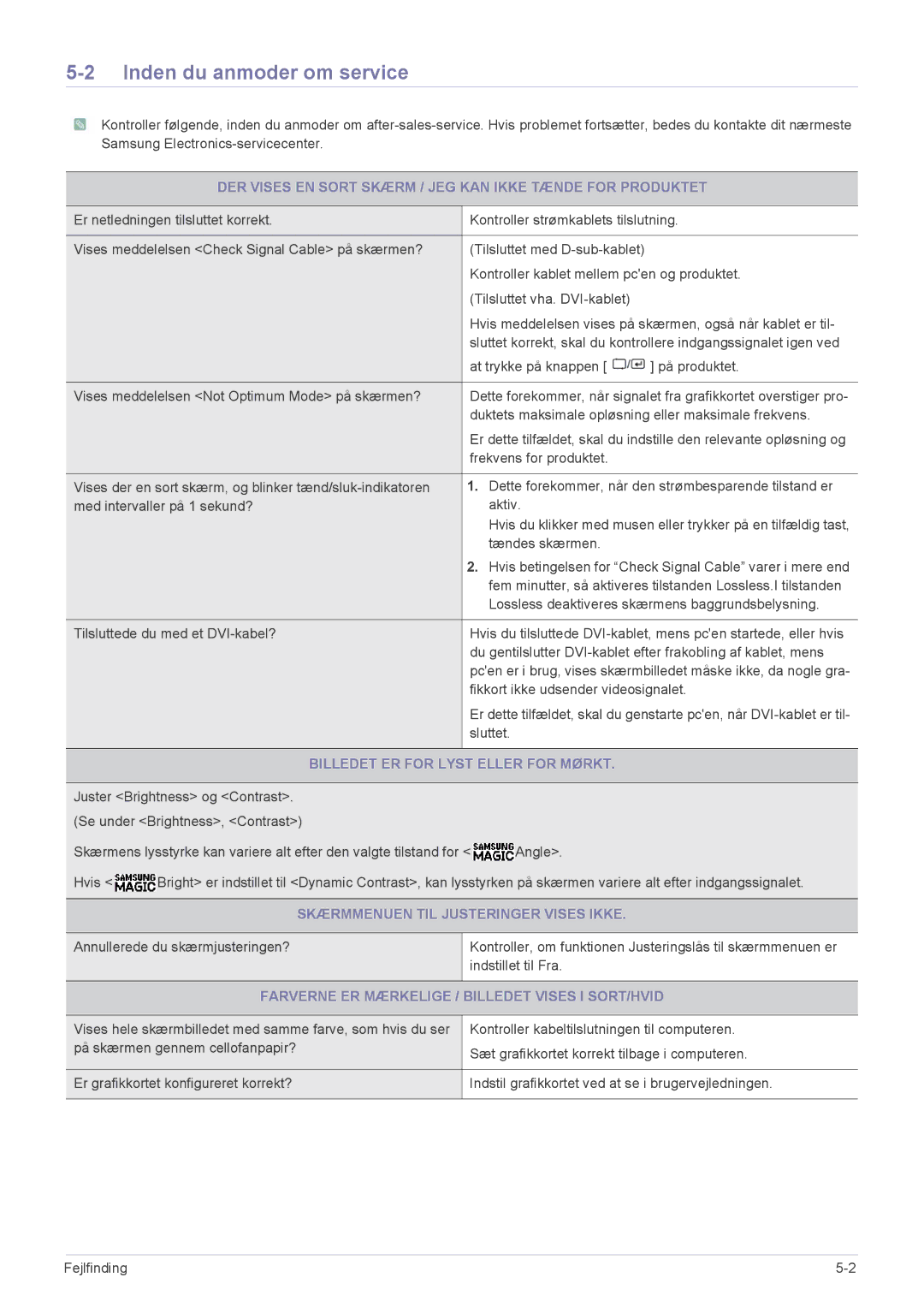 Samsung LS23A300BS/EN manual Inden du anmoder om service, DER Vises EN Sort Skærm / JEG KAN Ikke Tænde for Produktet 