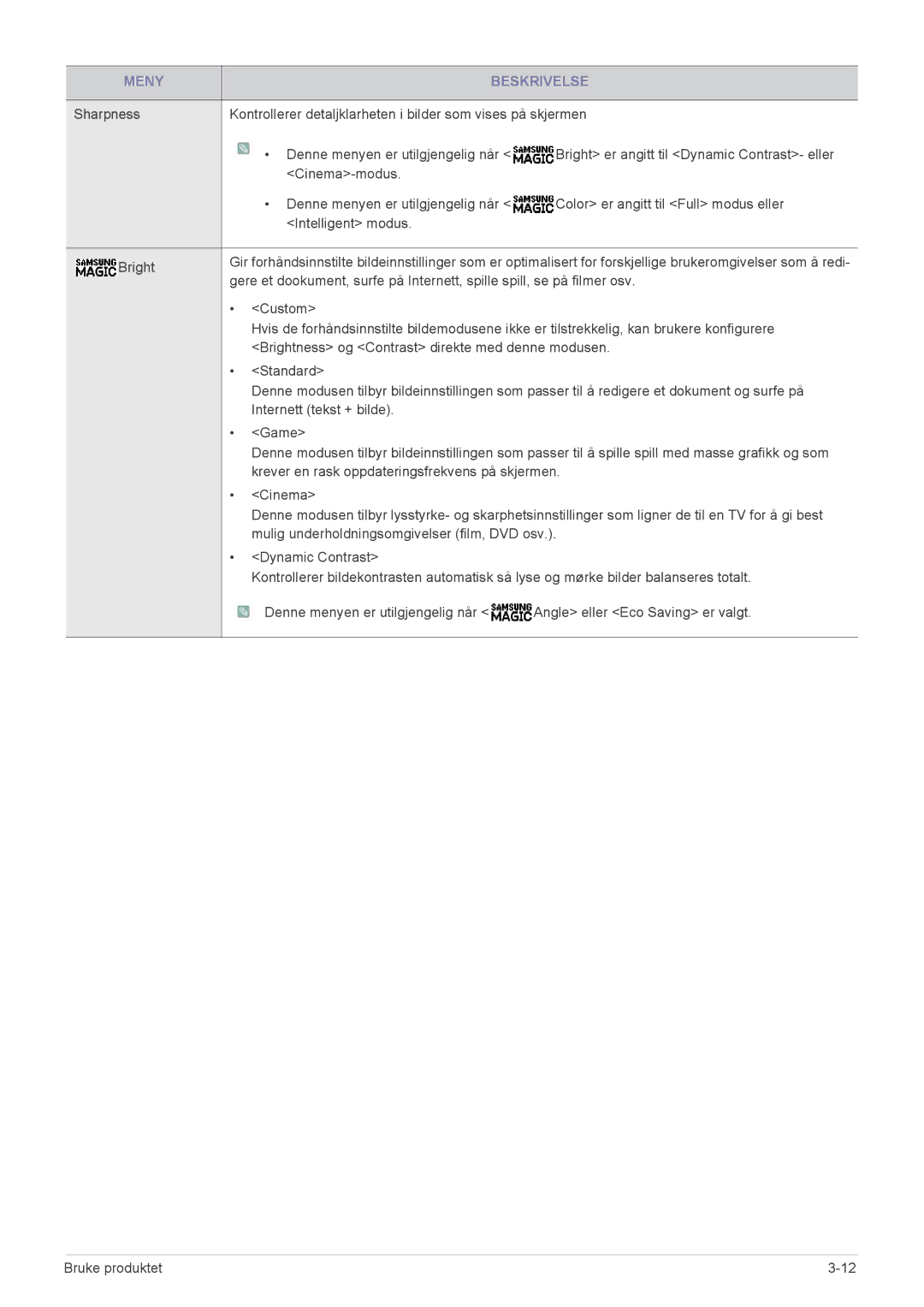 Samsung LS23A300BS/EN, LS24A300BS/EN, LS22A300BS/EN manual Meny Beskrivelse 