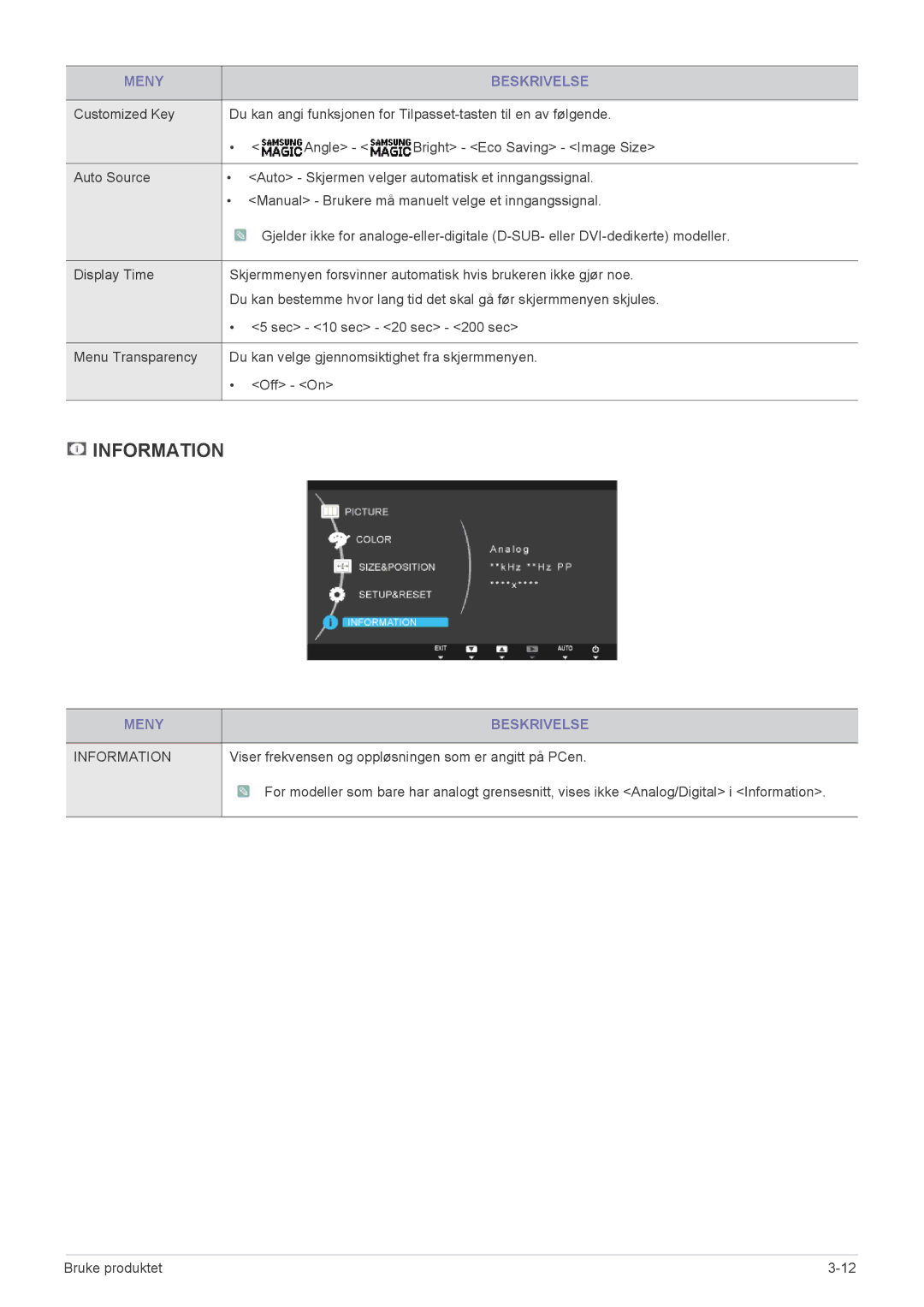 Samsung LS23A300BS/EN, LS24A300BS/EN, LS22A300BS/EN Information, Viser frekvensen og oppløsningen som er angitt på PCen 