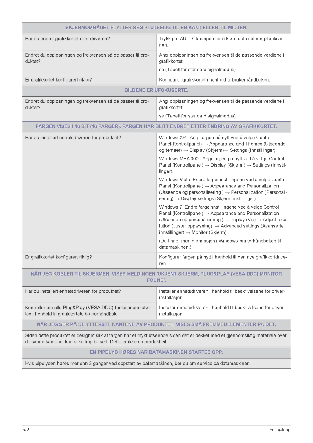 Samsung LS24A300BS/EN, LS23A300BS/EN, LS22A300BS/EN Bildene ER Ufokuserte, EN Pipelyd Høres NÅR Datamaskinen Startes OPP 