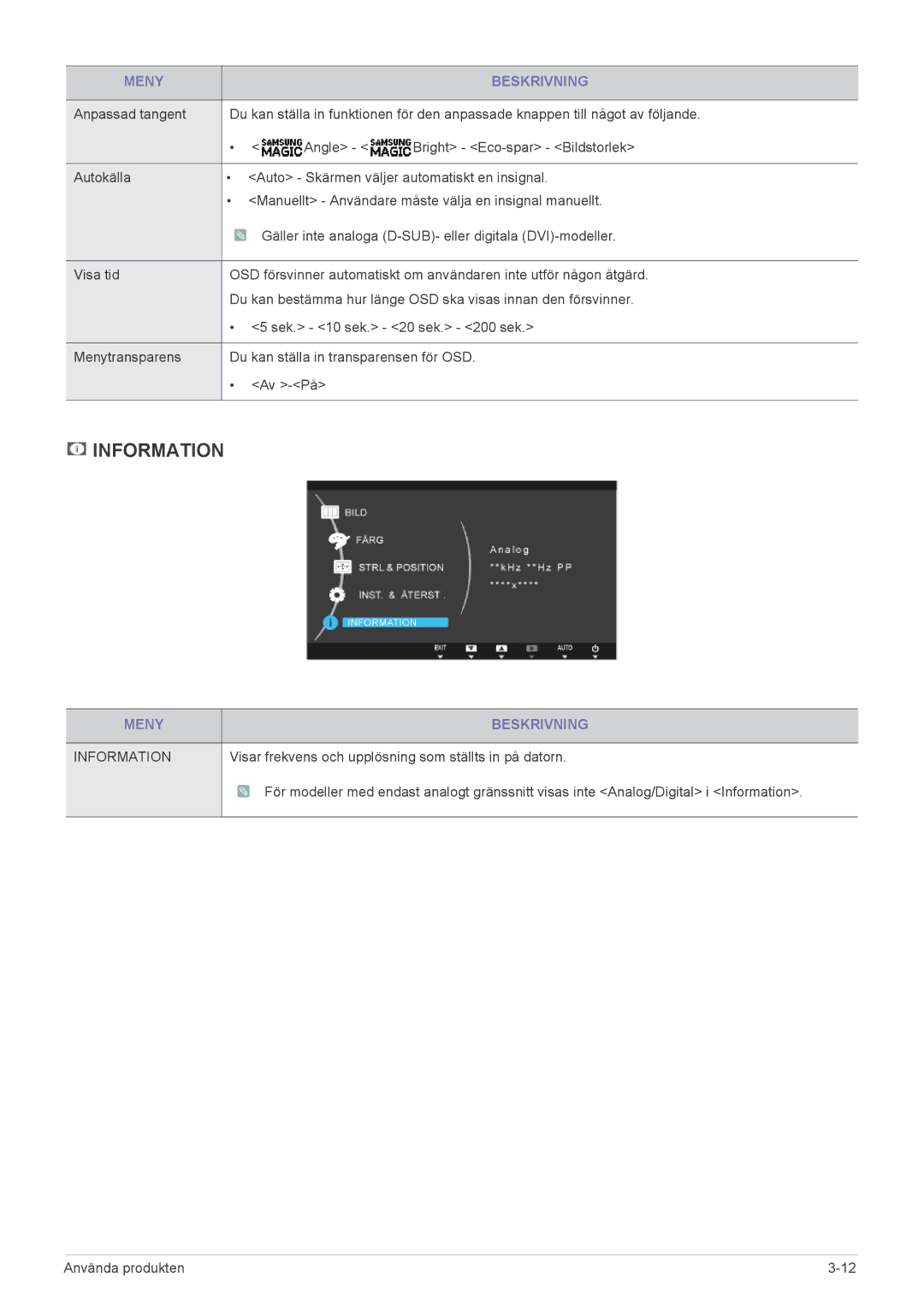 Samsung LS22A300BS/EN, LS23A300BS/EN, LS24A300BS/EN Information, Visar frekvens och upplösning som ställts in på datorn 