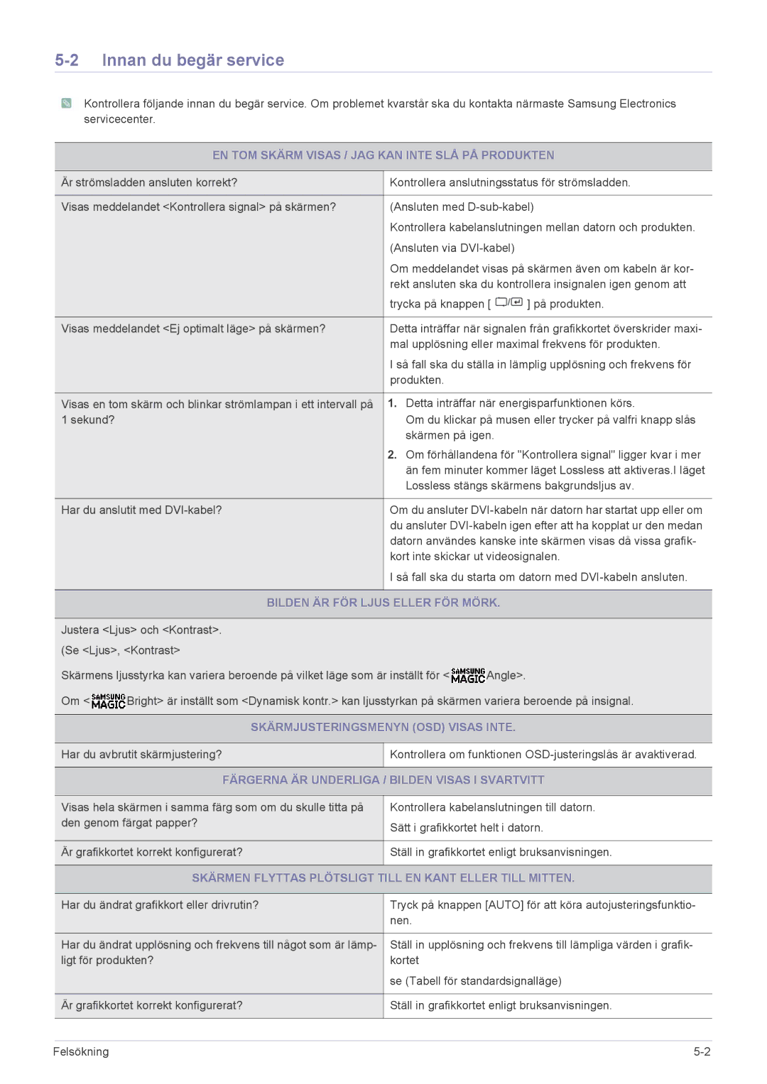 Samsung LS22A300BS/EN, LS23A300BS/EN, LS24A300BS/EN manual Innan du begär service 