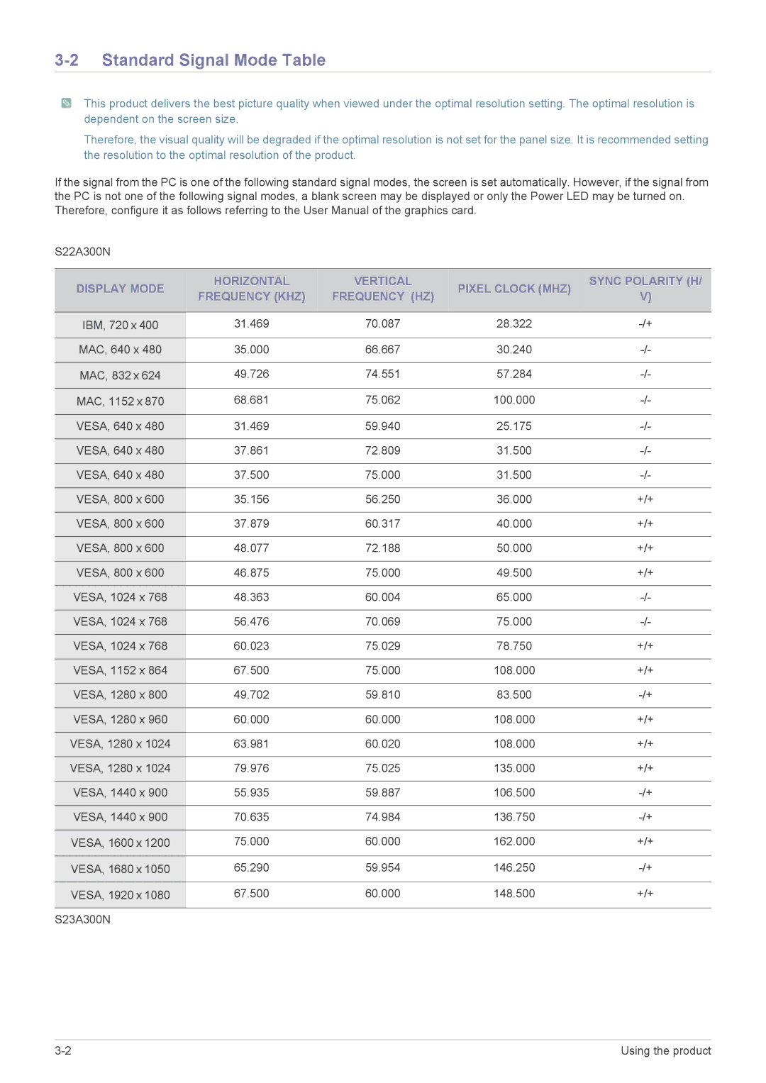 Samsung LS23A300NS/CI, LS22A300NS/CI manual Standard Signal Mode Table 