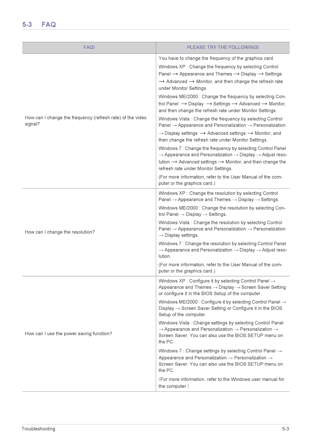 Samsung LS22A300NS/CI, LS23A300NS/CI manual Faq, FAQ Please TRY the Following 