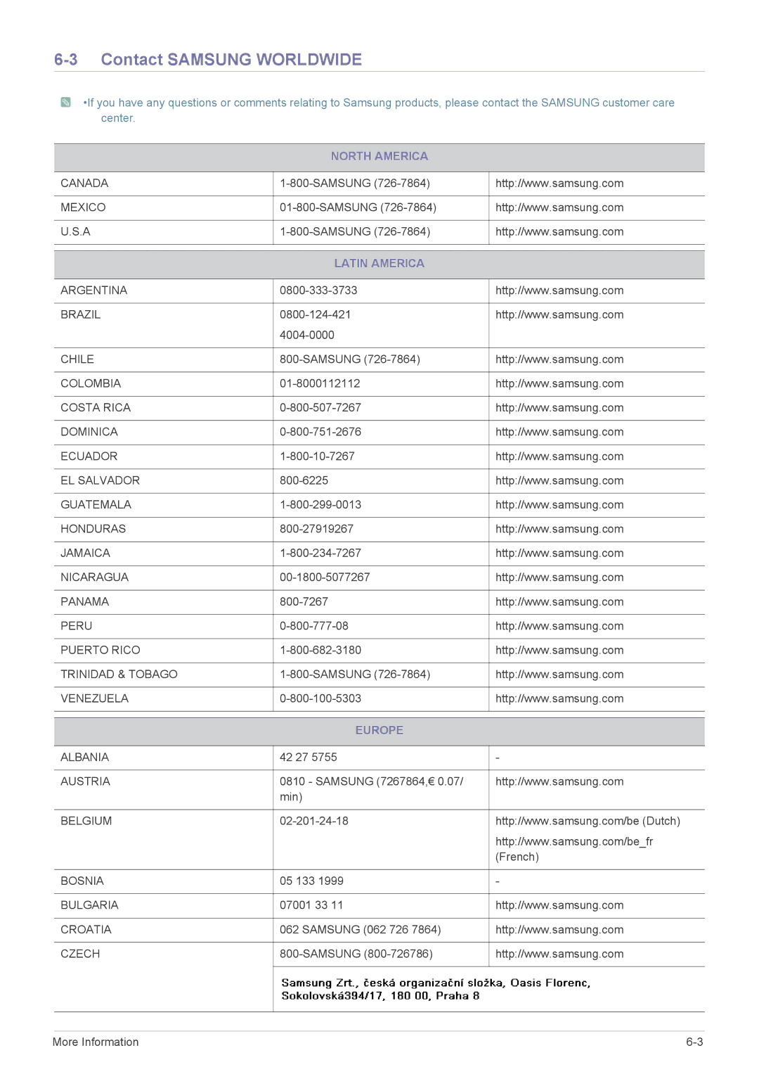 Samsung LS22A300NS/CI, LS23A300NS/CI manual Contact Samsung Worldwide, North America, Latin America, Europe 
