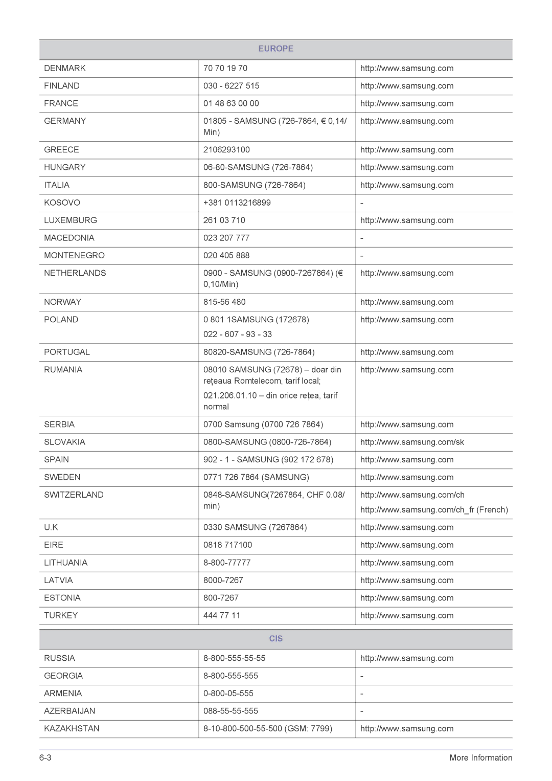 Samsung LS23A300NS/CI, LS22A300NS/CI manual Cis 