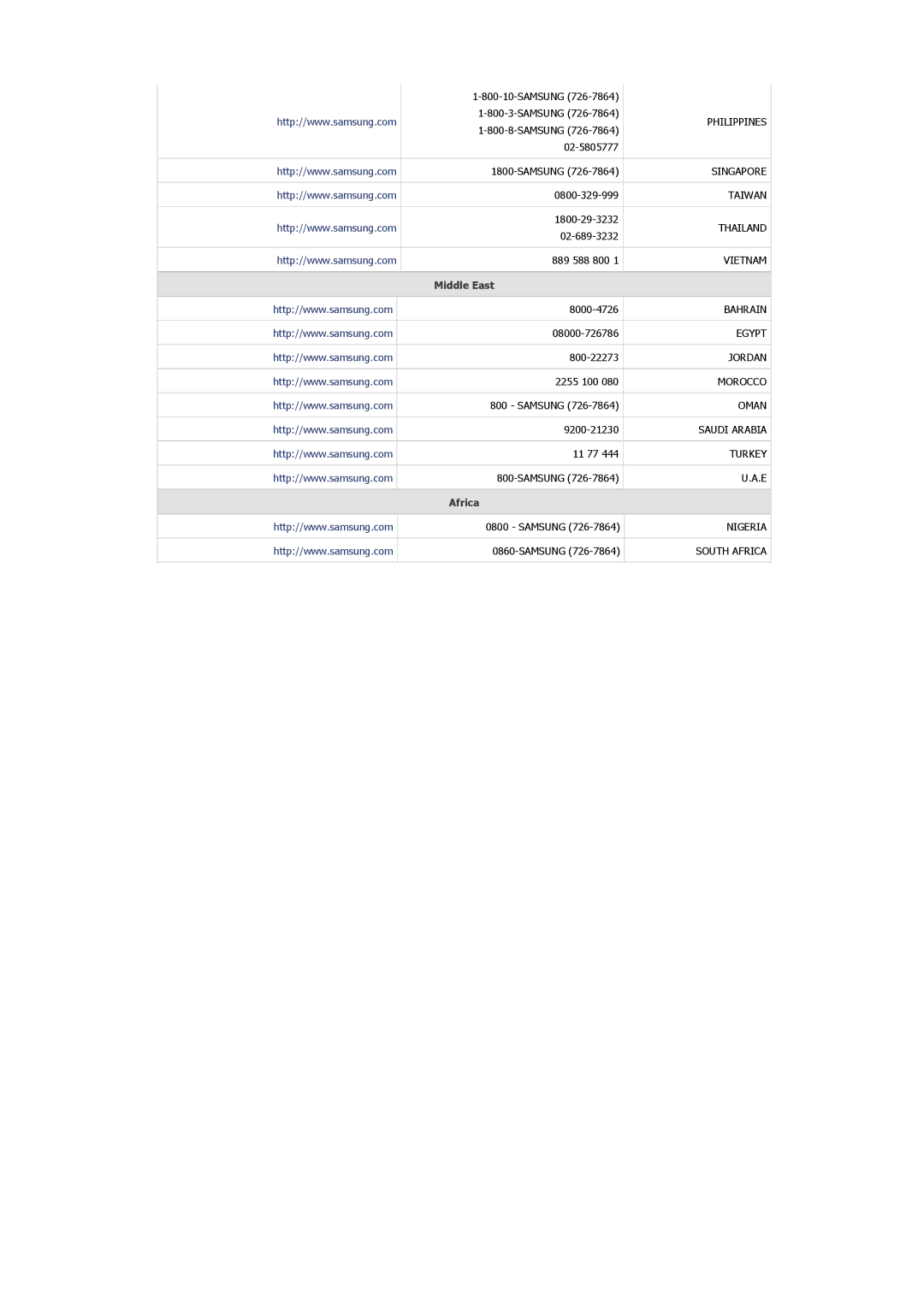 Samsung LS23A550HS/EN, LS23A550HS/ZA manual Africa 