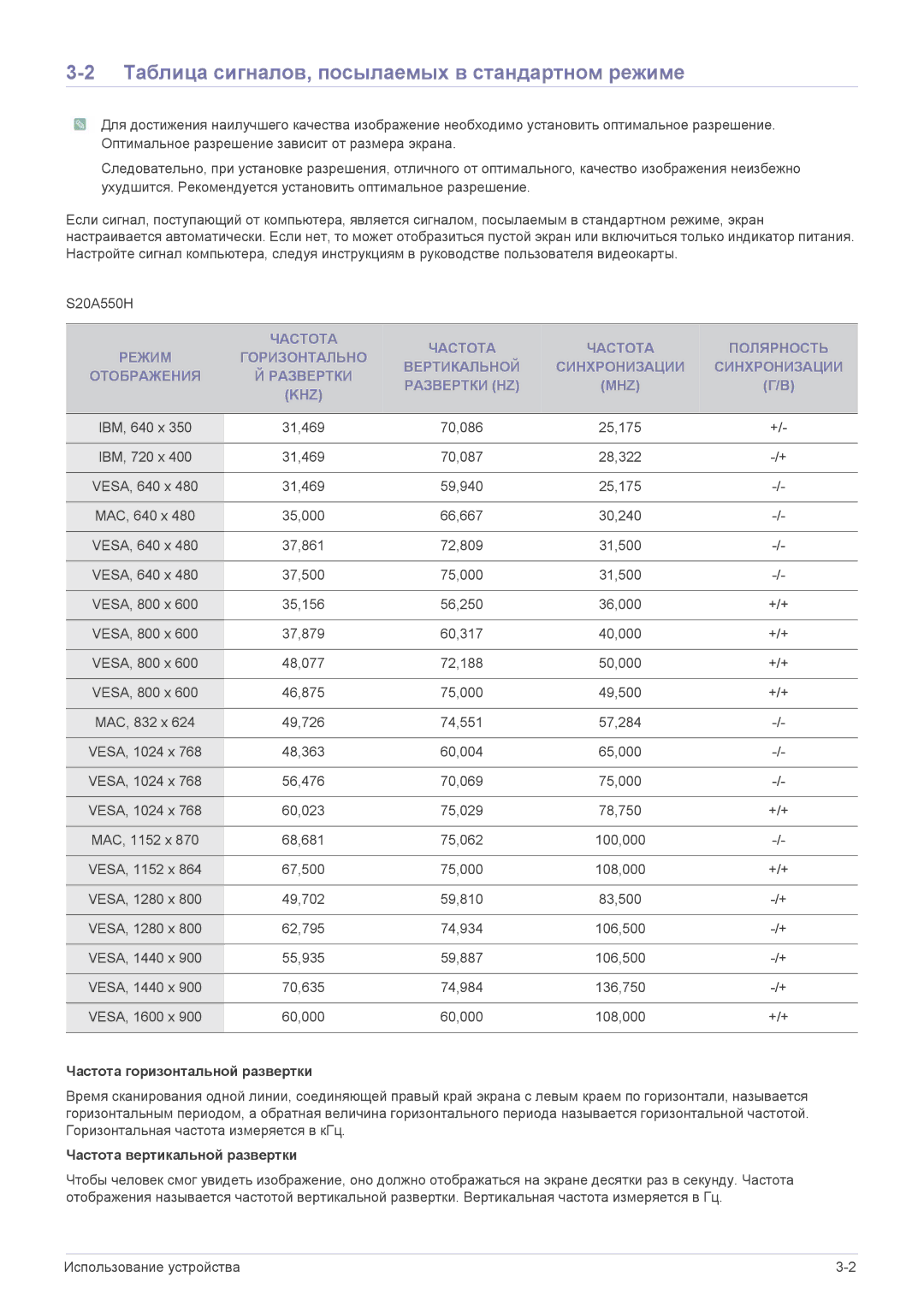 Samsung LS27A550HS/CI, LS23A550HS/EN Таблица сигналов, посылаемых в стандартном режиме, Частота горизонтальной развертки 