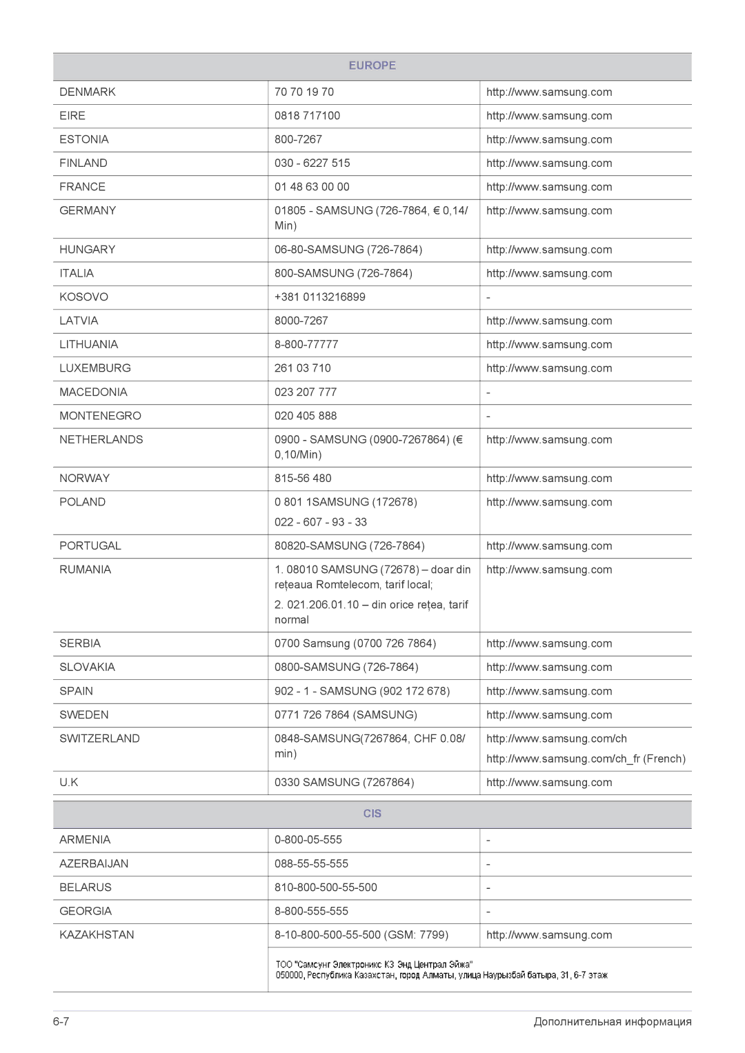 Samsung LS23A550HS/EN, LS27A550HS/EN, LS23A550HS/CI, LS27A550HS/CI manual Cis 