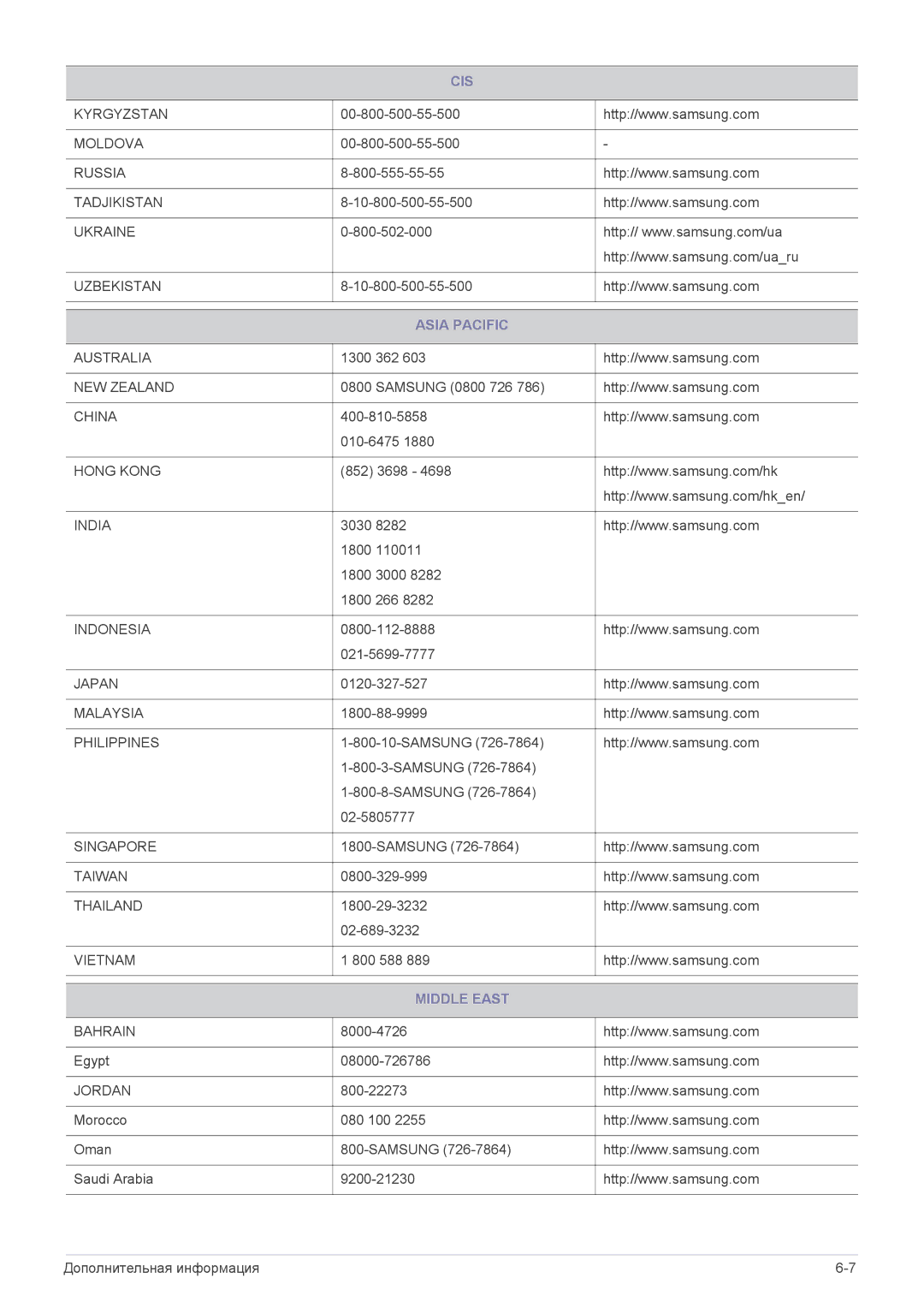 Samsung LS27A550HS/EN, LS23A550HS/EN, LS23A550HS/CI, LS27A550HS/CI manual Asia Pacific, Middle East 