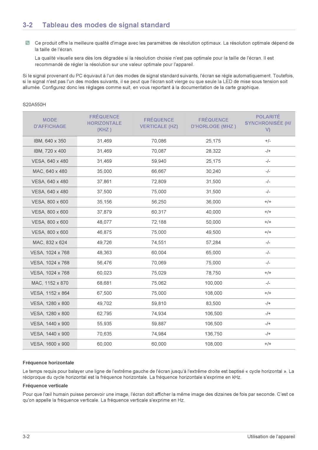 Samsung LS23A550HS/EN, LS27A550HS/EN manual Tableau des modes de signal standard, Fréquence horizontale, Fréquence verticale 