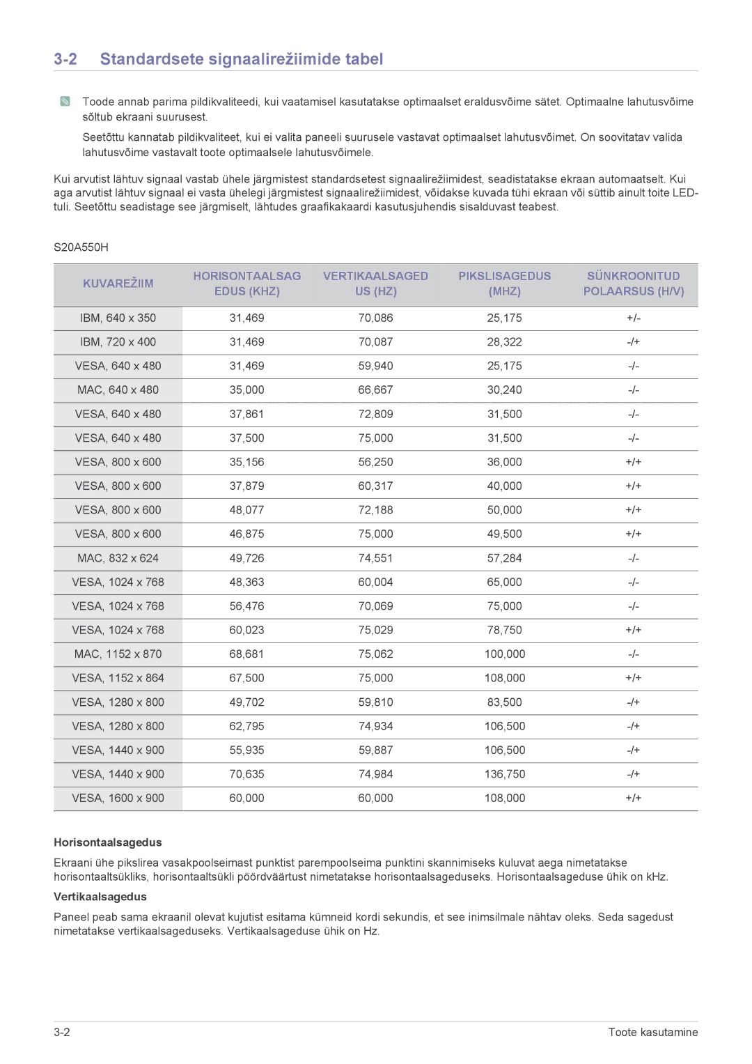 Samsung LS23A550HS/EN, LS27A550HS/EN manual Standardsete signaalirežiimide tabel, Horisontaalsagedus, Vertikaalsagedus 