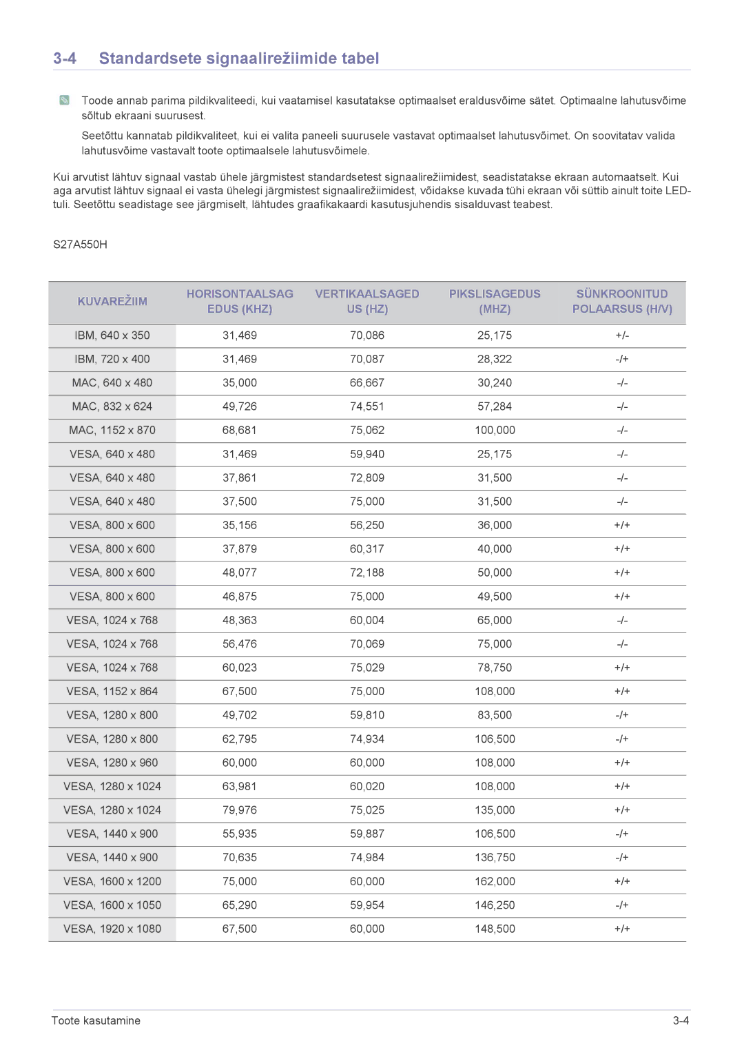 Samsung LS27A550HS/EN, LS23A550HS/EN manual Standardsete signaalirežiimide tabel 