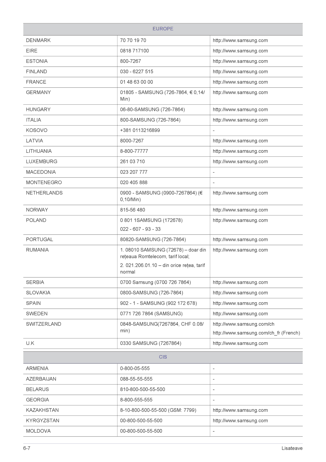 Samsung LS23A550HS/EN, LS27A550HS/EN manual Cis 