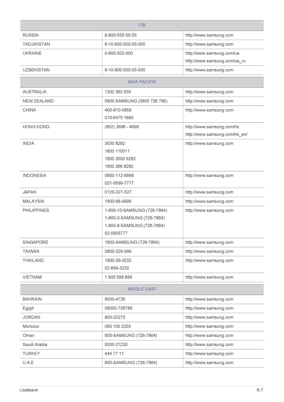 Samsung LS27A550HS/EN, LS23A550HS/EN manual Asia Pacific, Middle East 