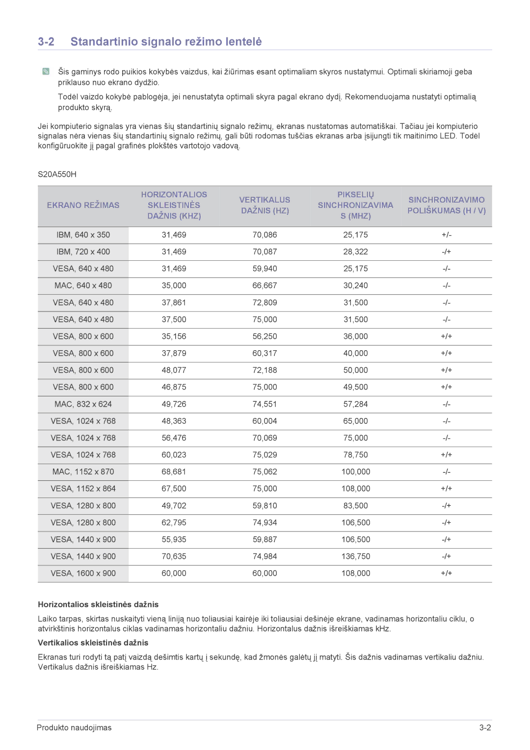 Samsung LS27A550HS/EN, LS23A550HS/EN manual Standartinio signalo režimo lentelė, Horizontalios skleistinės dažnis 