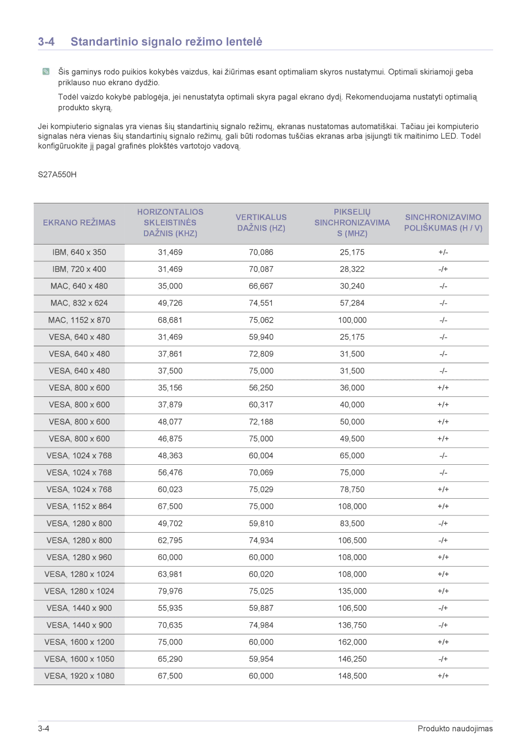 Samsung LS23A550HS/EN, LS27A550HS/EN manual Standartinio signalo režimo lentelė 