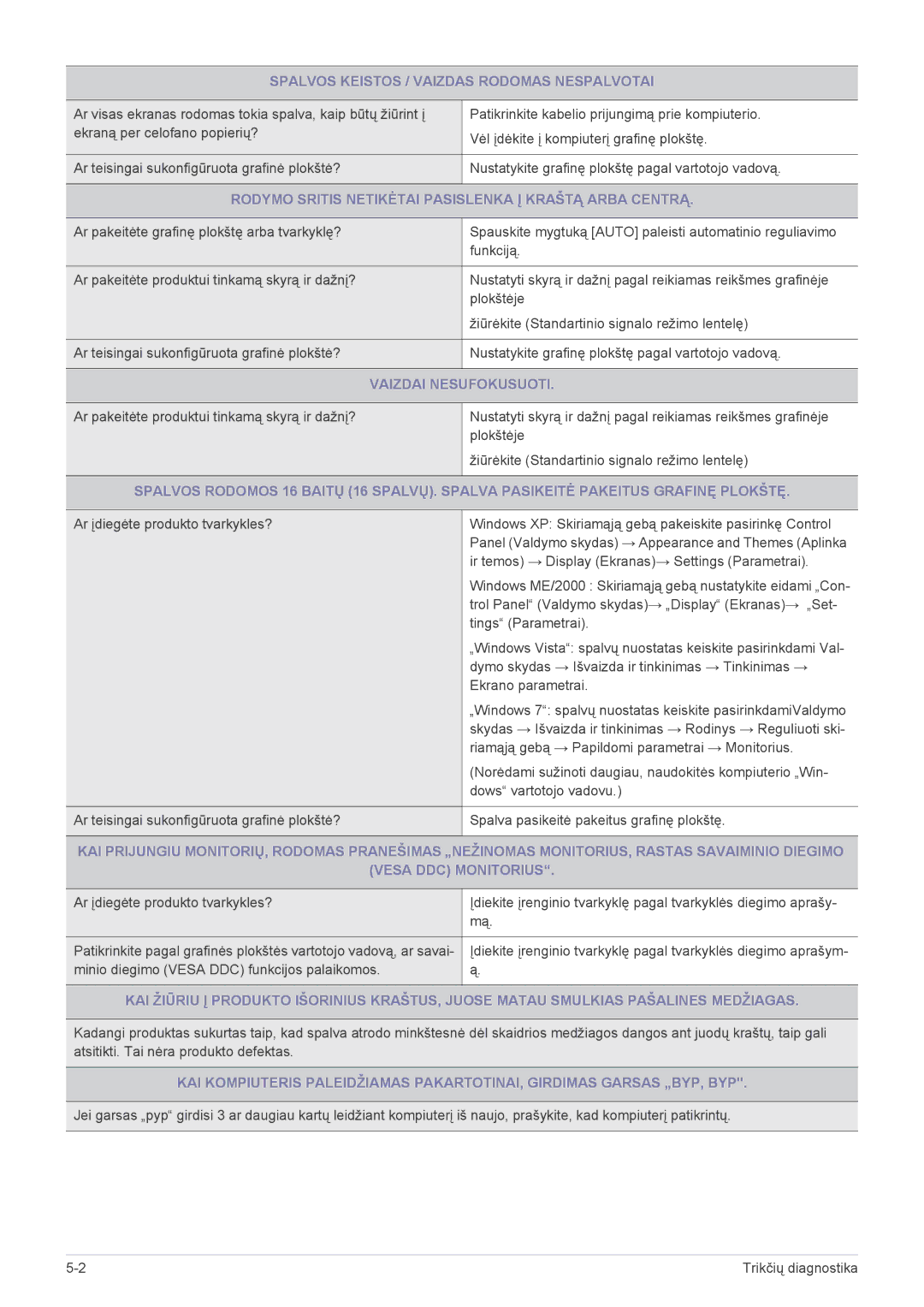 Samsung LS23A550HS/EN, LS27A550HS/EN manual Spalvos Keistos / Vaizdas Rodomas Nespalvotai, Vaizdai Nesufokusuoti 