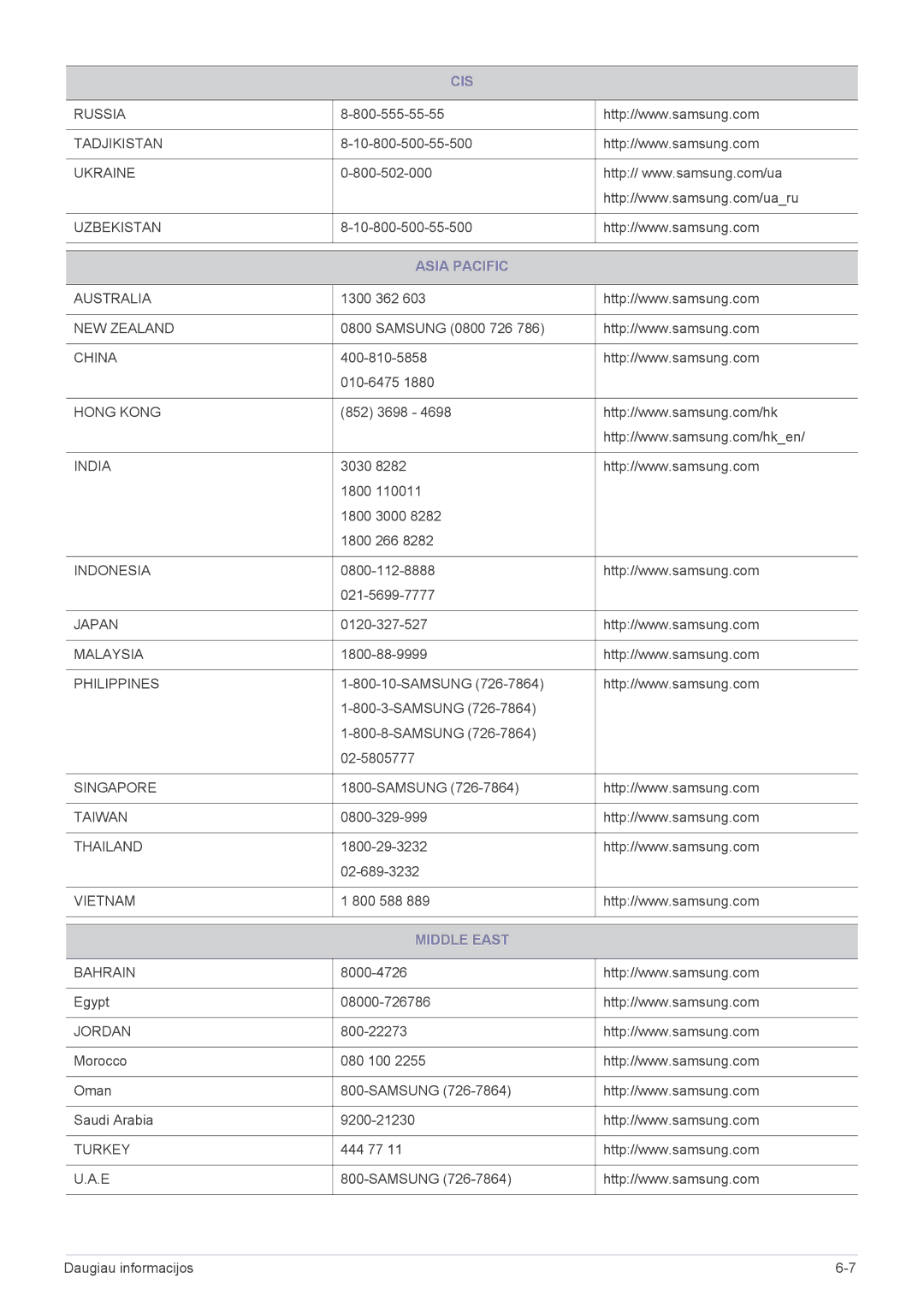 Samsung LS27A550HS/EN, LS23A550HS/EN manual Asia Pacific, Middle East 