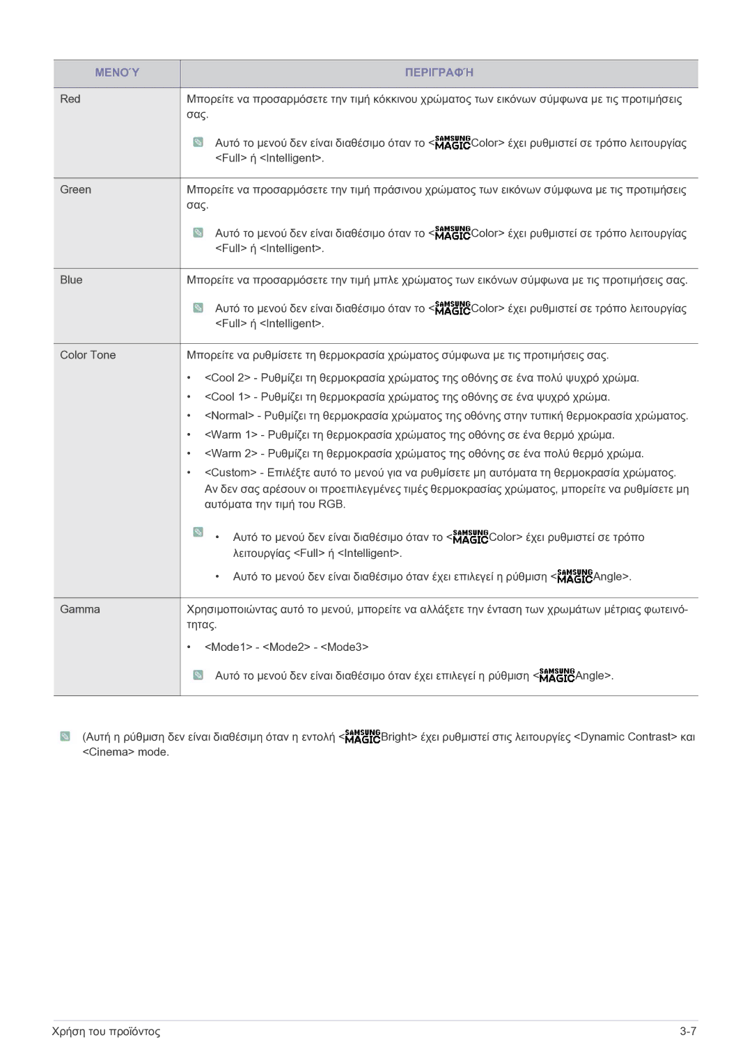 Samsung LS23A550HS/EN, LS27A550HS/EN manual Μενού Περιγραφή 