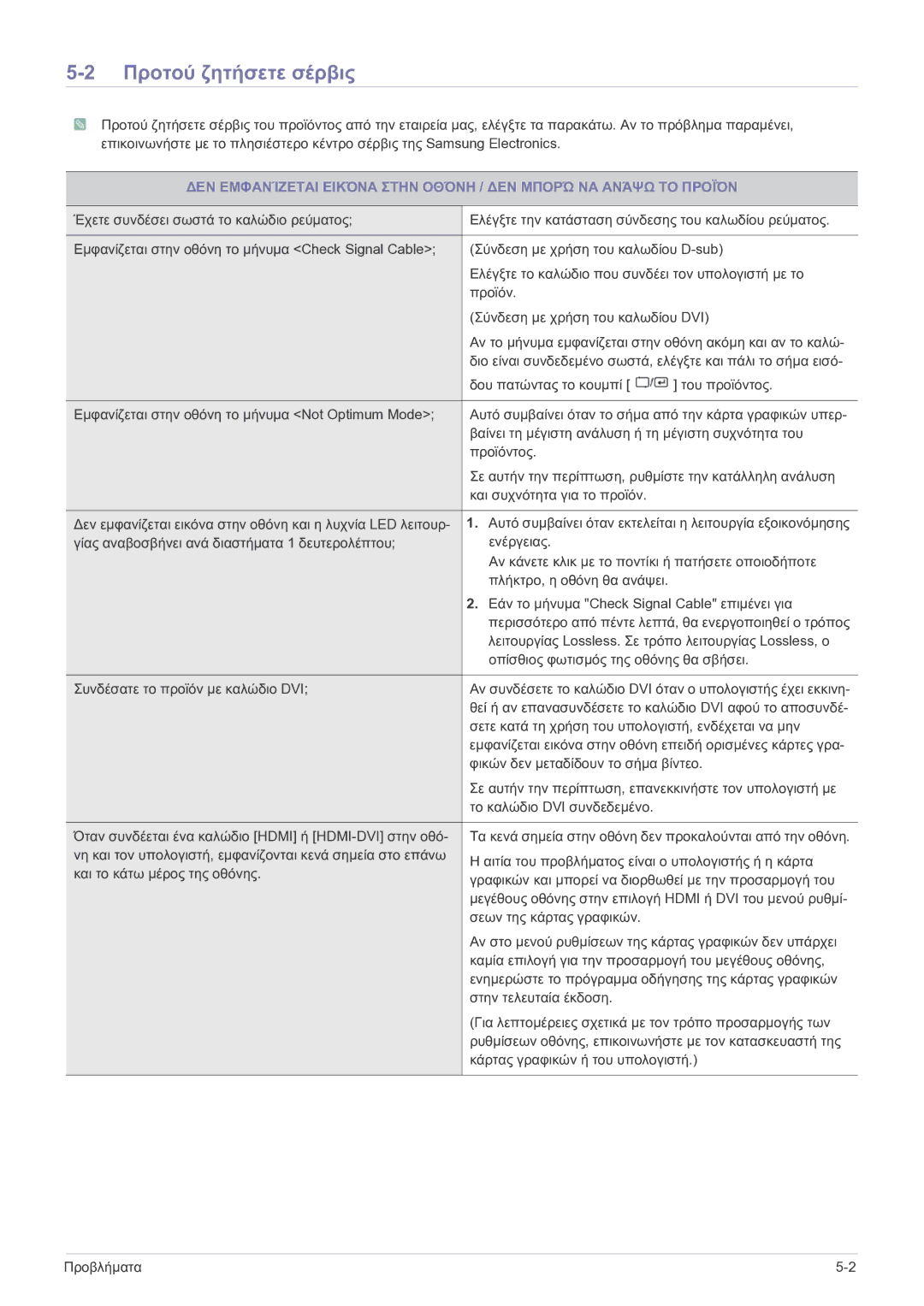 Samsung LS27A550HS/EN, LS23A550HS/EN manual Προτού ζητήσετε σέρβις 