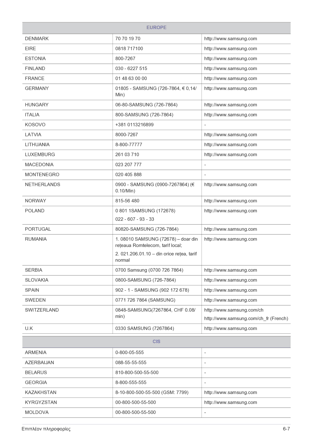 Samsung LS27A550HS/EN, LS23A550HS/EN manual Cis 