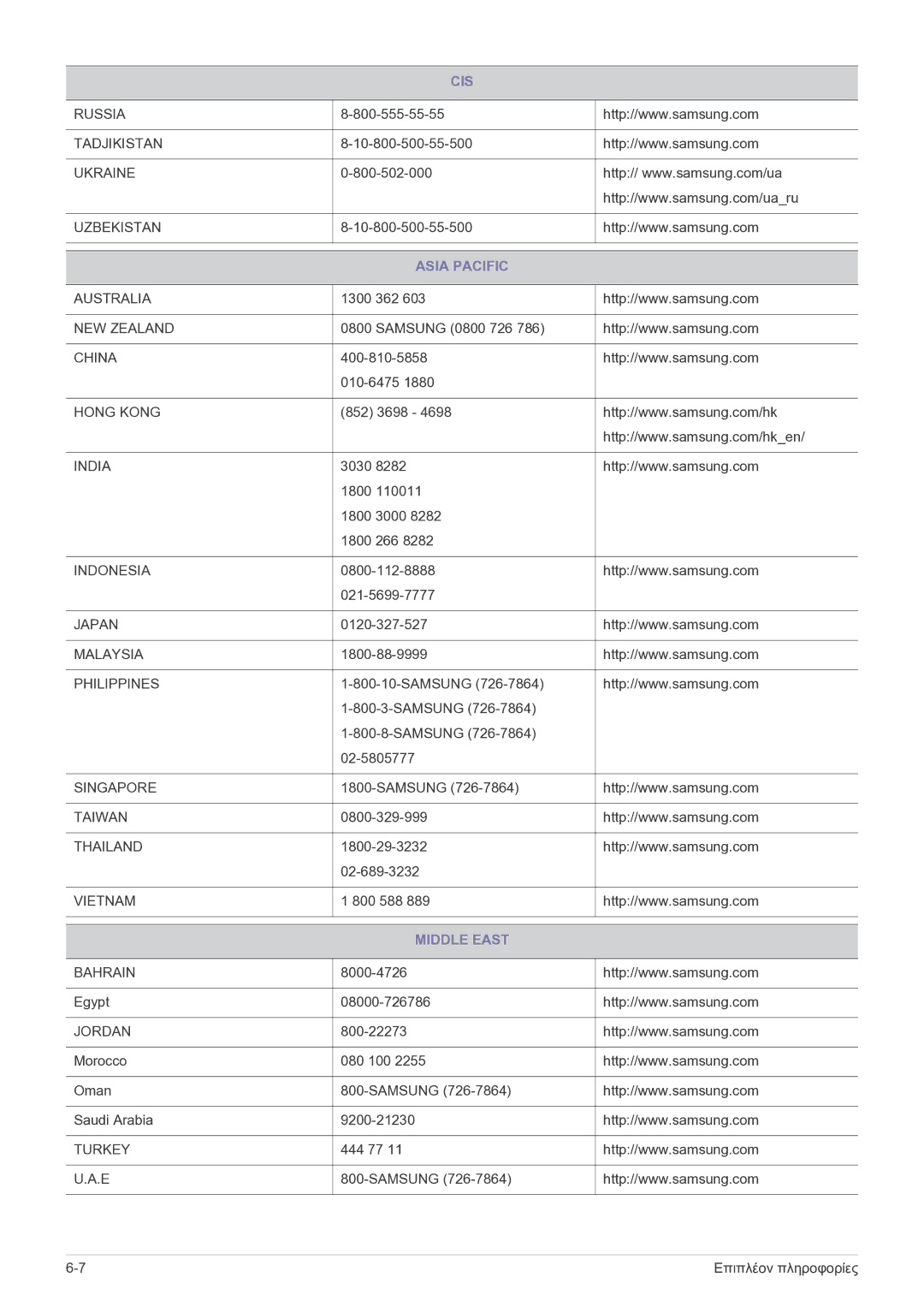 Samsung LS23A550HS/EN, LS27A550HS/EN manual Asia Pacific, Middle East 