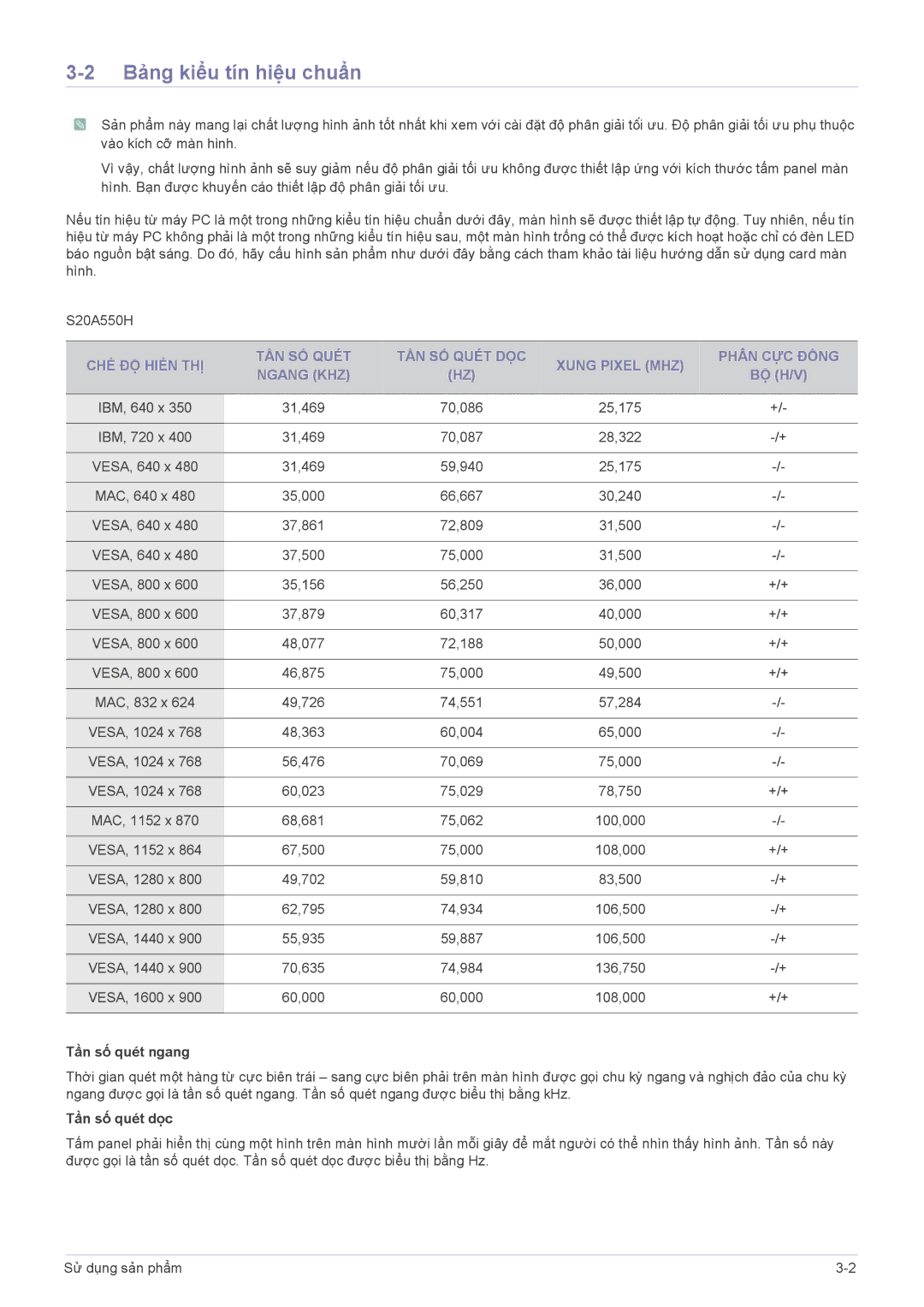 Samsung LS23A550HS/ZN, LS23A550HS/XV, LS20A550HS/XV manual Bảng kiểu tín hiệu chuẩn, Tần số quét ngang, Tần số quét dọc 