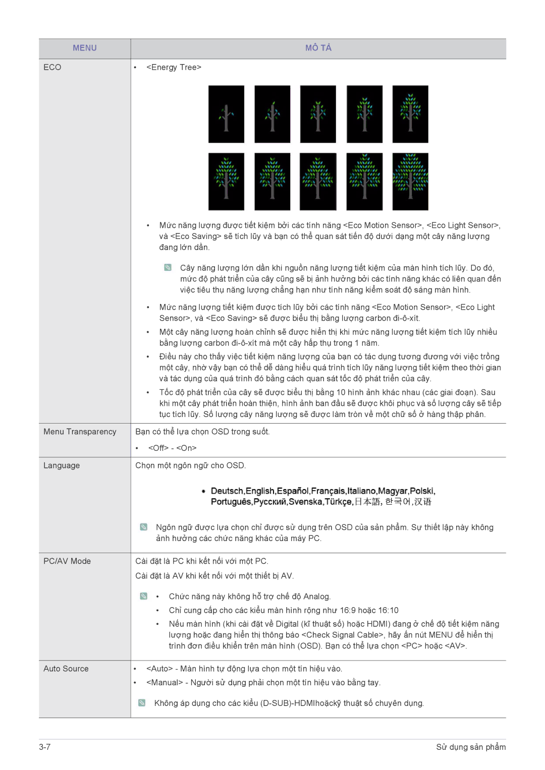 Samsung LS20A550HS/XV, LS23A550HS/ZN, LS23A550HS/XV manual Energy Tree 