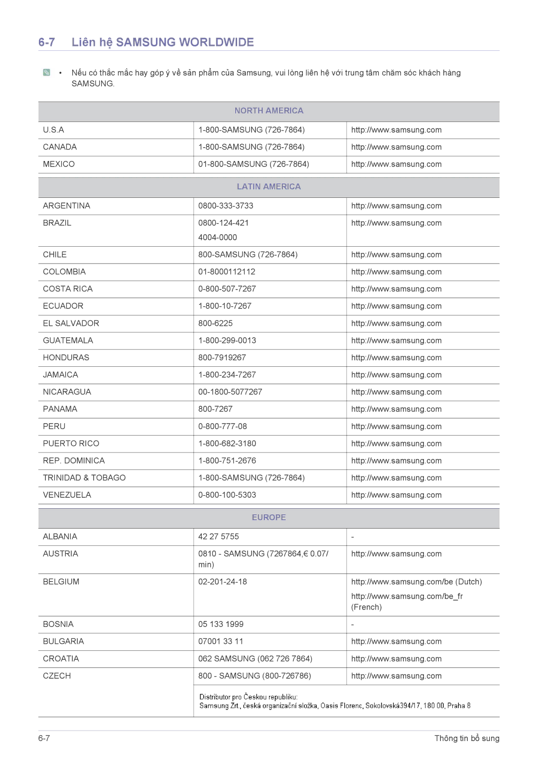 Samsung LS23A550HS/ZN, LS23A550HS/XV, LS20A550HS/XV manual Liên hệ Samsung Worldwide, North America, Latin America, Europe 