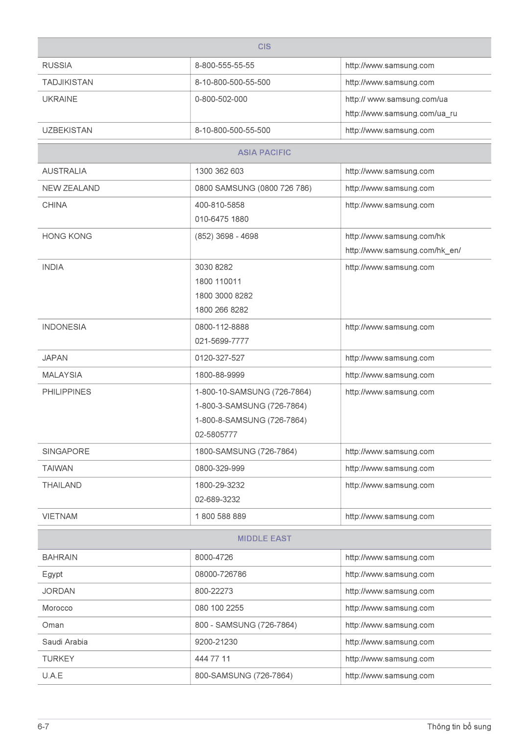 Samsung LS20A550HS/XV, LS23A550HS/ZN, LS23A550HS/XV manual Asia Pacific, Middle East 