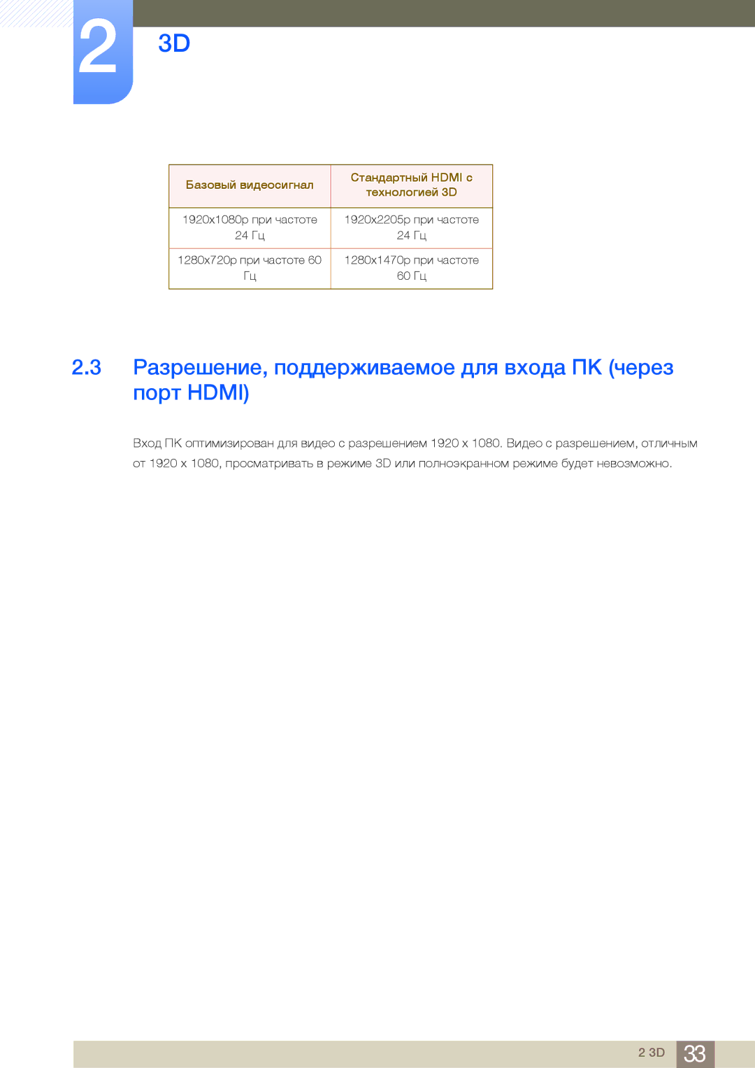 Samsung LS23A700DSLSCI, LS23A700DS/EN, LS23A700DSL/CI, LS23A700DS/CI Разрешение, поддерживаемое для входа ПК через порт Hdmi 