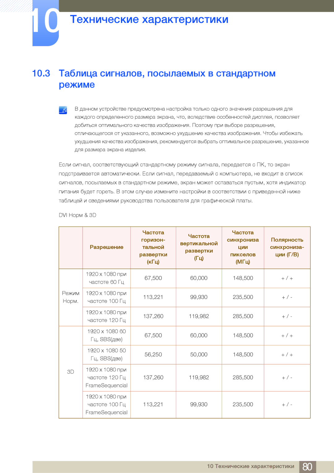 Samsung LS23A700DS/EN, LS23A700DSLSCI, LS23A700DSL/CI, LS23A700DS/CI 10.3 Таблица сигналов, посылаемых в стандартном режиме 