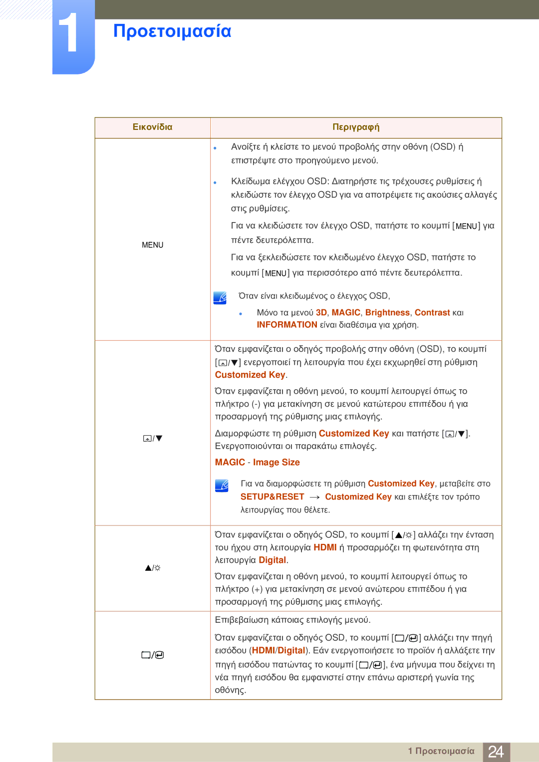 Samsung LS23A700DS/EN manual Εικονίδια Περιγραφή,  Μόνο τα μενού 3D, MAGIC, Brightness, Contrast και 