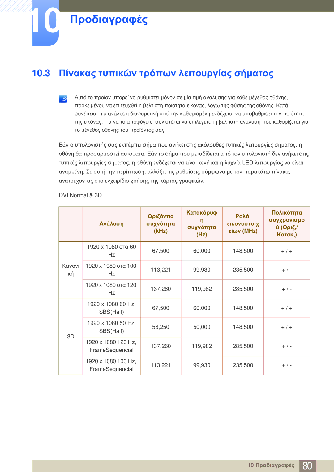 Samsung LS23A700DS/EN manual 10.3 Πίνακας τυπικών τρόπων λειτουργίας σήματος 