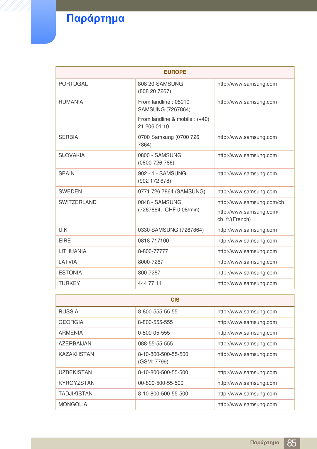 Samsung LS23A700DS/EN manual Cis 