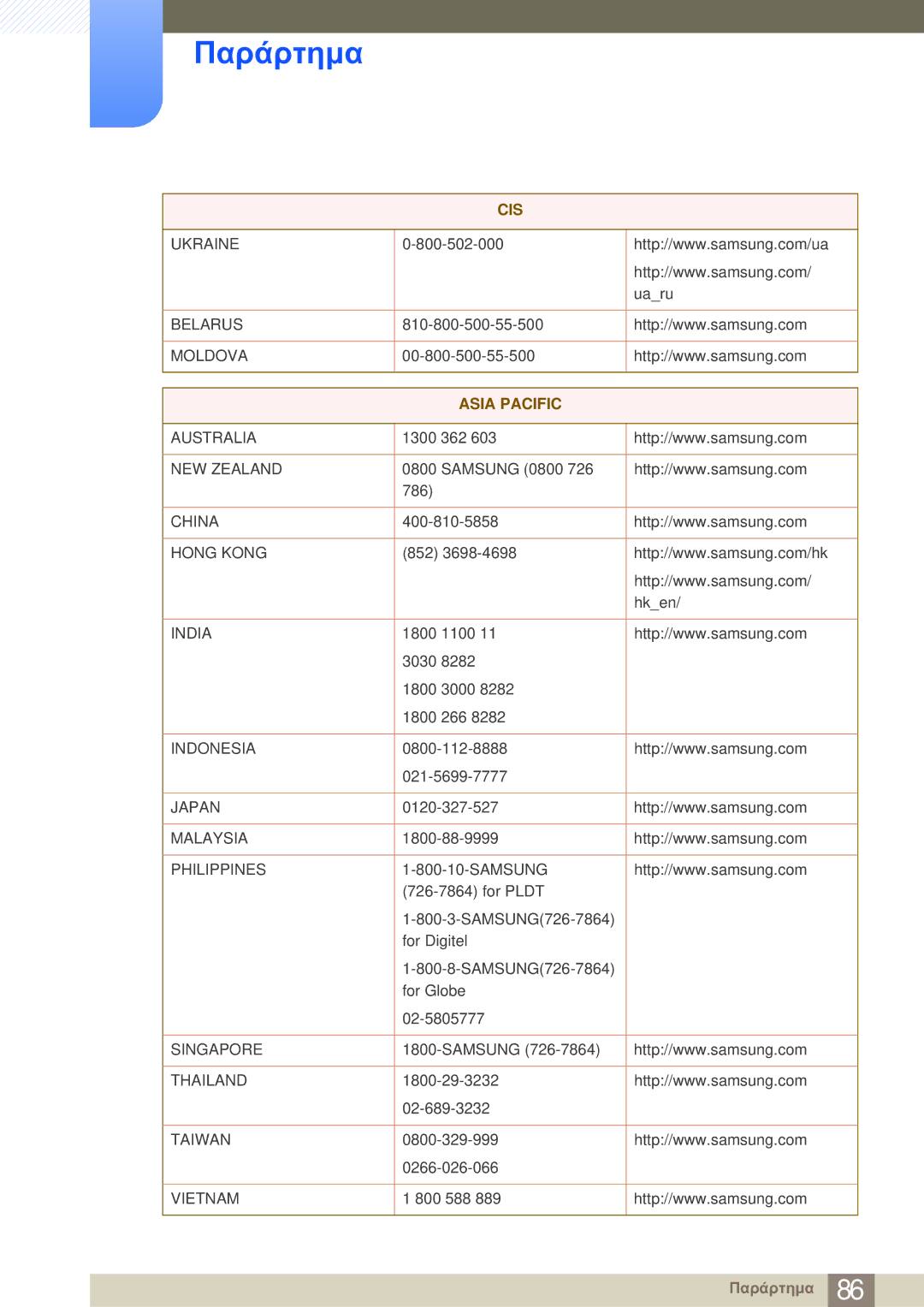 Samsung LS23A700DS/EN manual Asia Pacific 