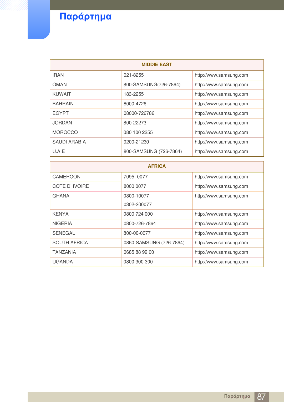 Samsung LS23A700DS/EN manual MIDDlE East, Africa 