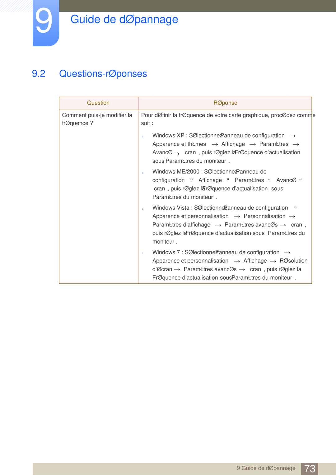 Samsung LS23A700DS/EN, LS23A700DSL/EN manual Questions-réponses, Question Réponse 