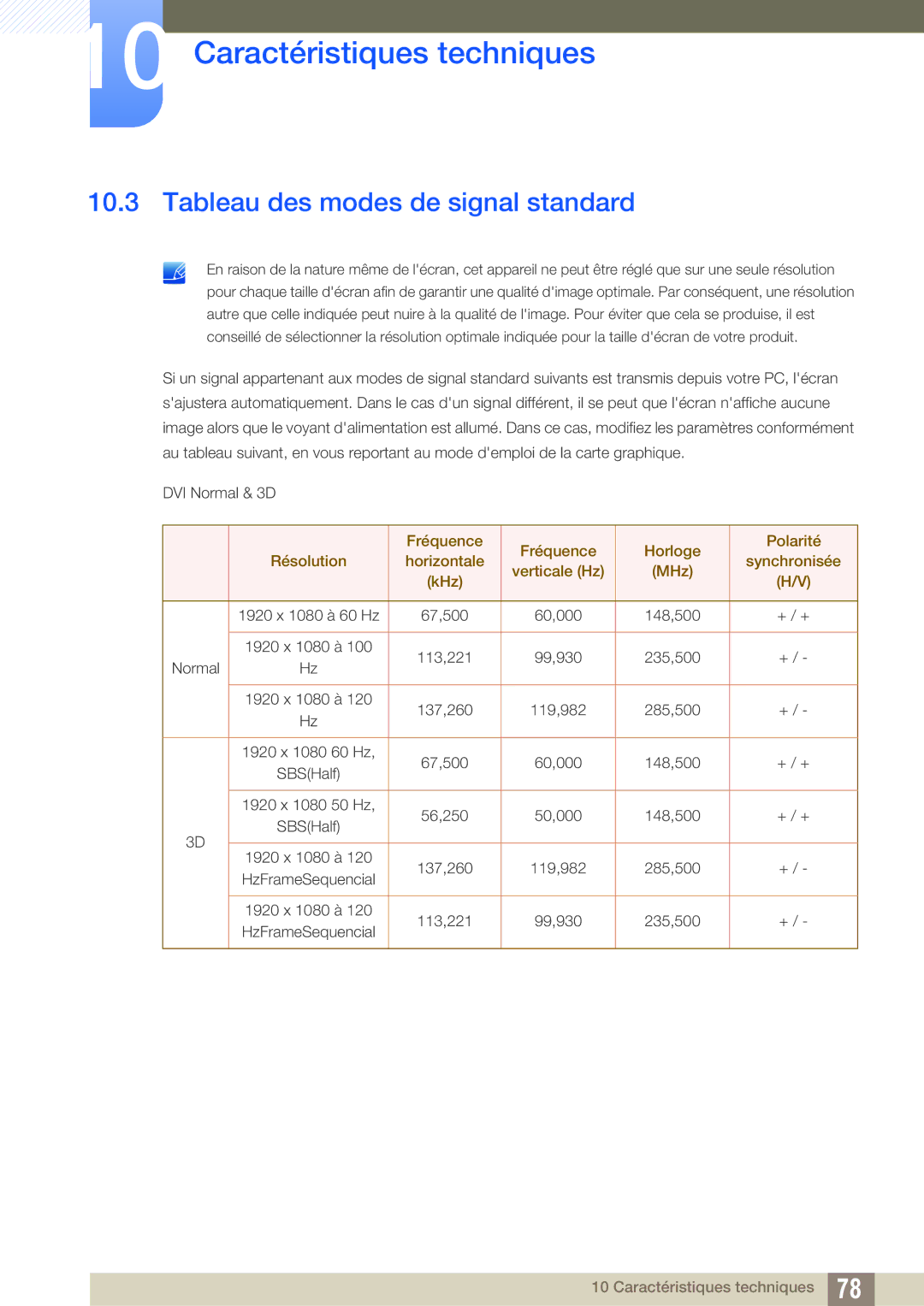 Samsung LS23A700DSL/EN, LS23A700DS/EN manual Tableau des modes de signal standard 