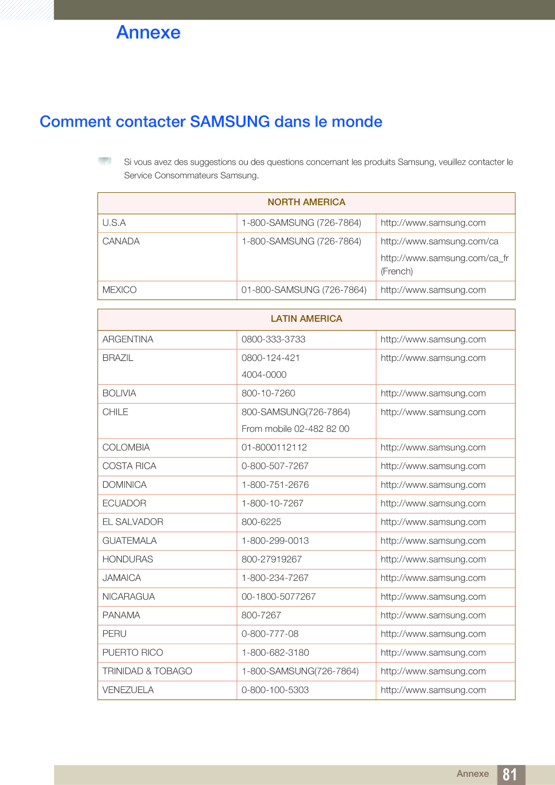 Samsung LS23A700DS/EN, LS23A700DSL/EN manual Annexe, Comment contacter Samsung dans le monde 