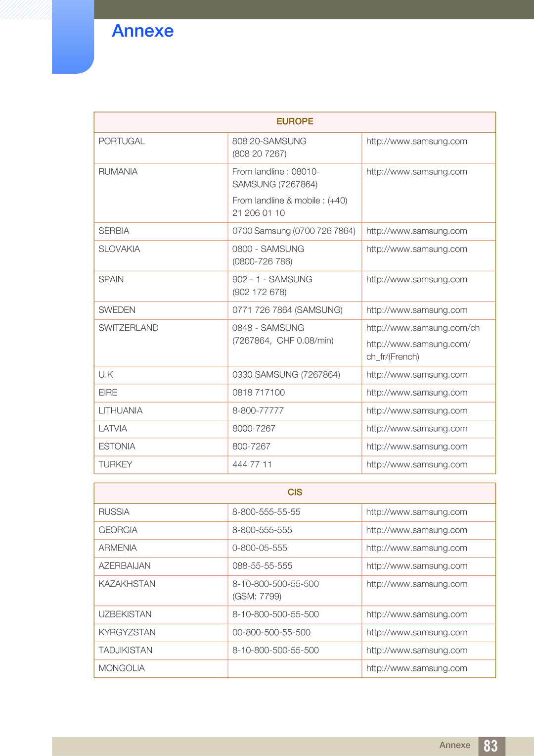 Samsung LS23A700DS/EN, LS23A700DSL/EN manual Cis 