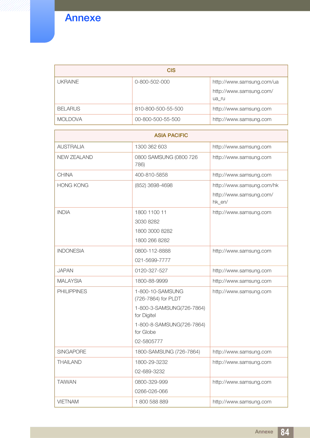 Samsung LS23A700DSL/EN, LS23A700DS/EN manual Asia Pacific 