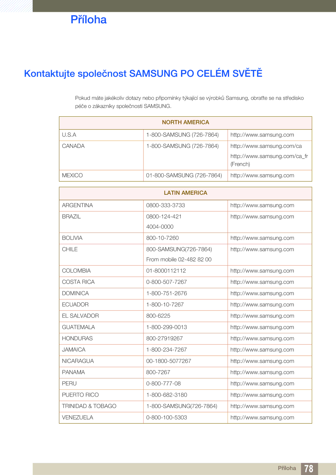 Samsung LS23A700DSL/EN, LS23A700DS/EN manual Příloha, Kontaktujte společnost Samsung PO Celém Světě 