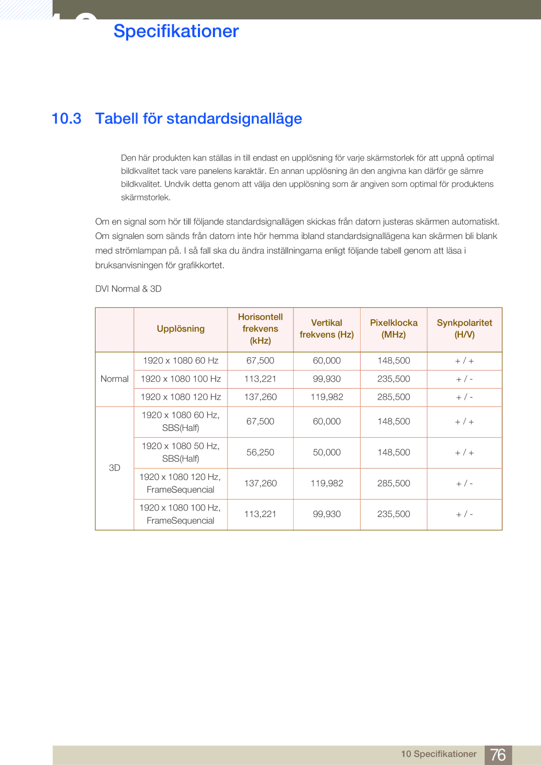 Samsung LS23A700DSL/EN, LS23A700DS/EN manual Tabell för standardsignalläge 